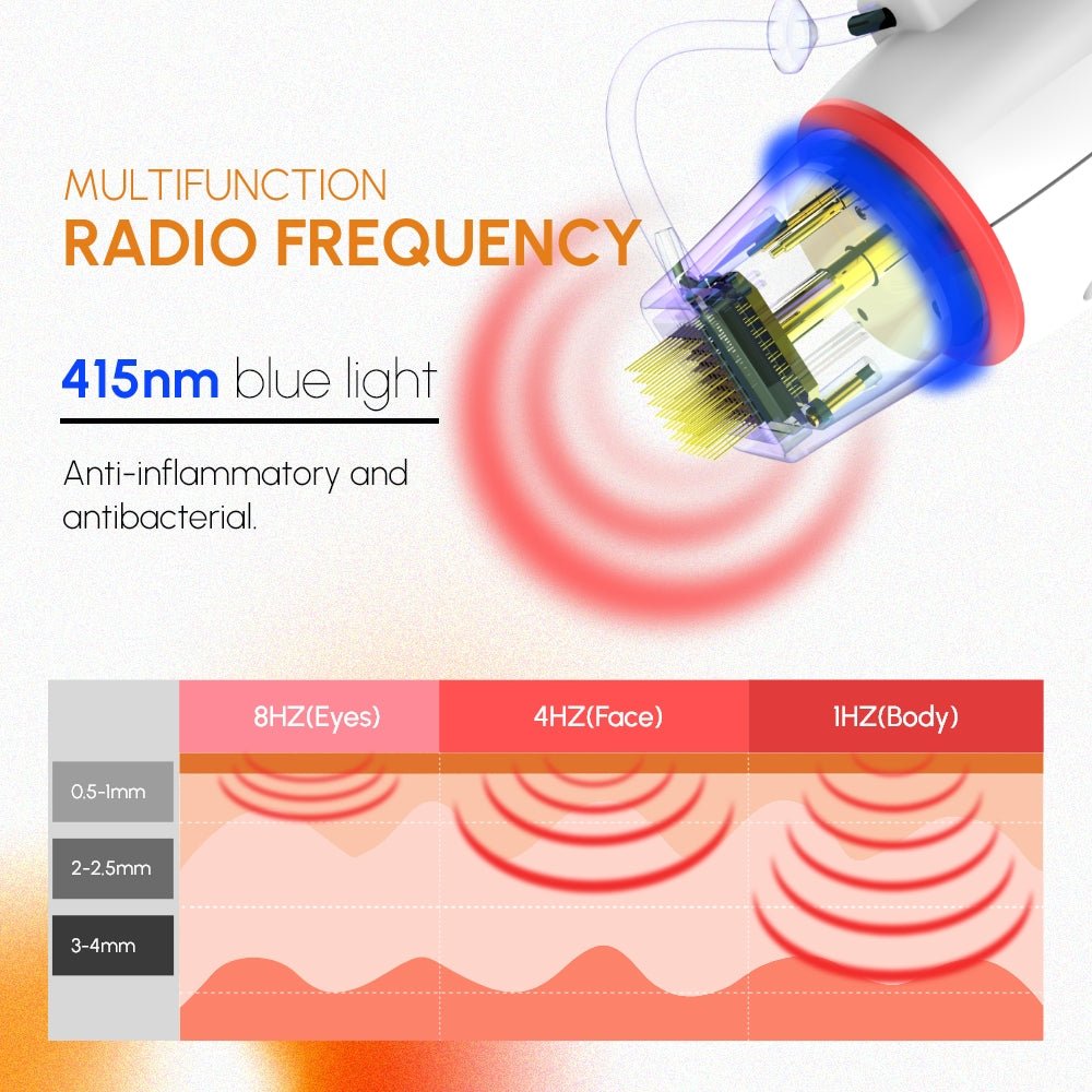 Shape Tactics 3-in-1 Targeted RF Microneedling System