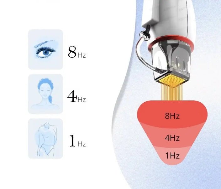 Shape Tactics 3-in-1 Targeted RF Microneedling System